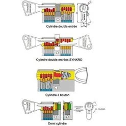 Cylindre De Serrure Laiton V5, 40x40 Mm, 5 Goupilles, 3 Clés Réversibles Vachette -E-boutique VACHETTE 44968055 5